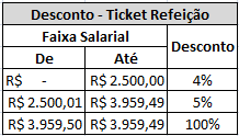 tabela_ticket_refeição